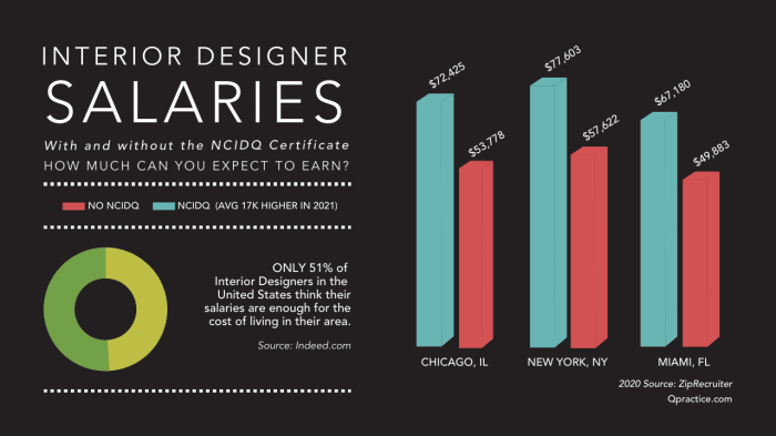 Salary decorator provided anonymously salaries