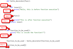 How python decorators work